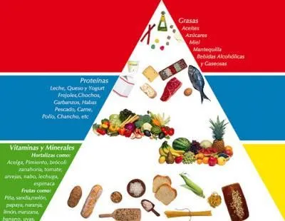 Trompo de los alimentos para colorear - Imagui Trompo de los alimentos para colorear - Imagui