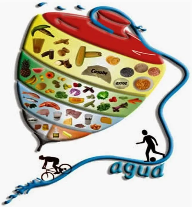 Imagen del trompo de los alimentos grande - Imagui