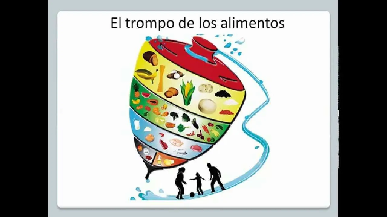 El trompo de los alimentos - YouTube