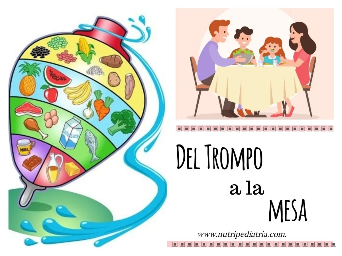 Del Trompo a la mesa ! – nutripediatria