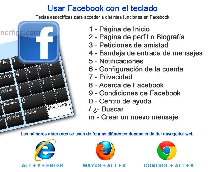 Trucos y consejos para Facebook, lo que debes saber, estadisticas.