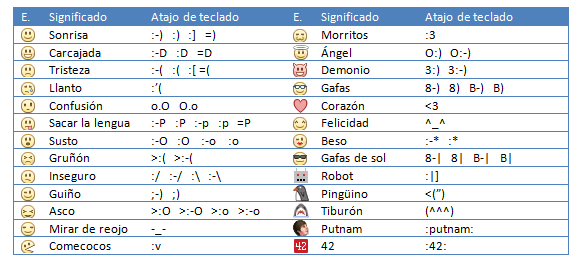 Como se asen caritas - Imagui