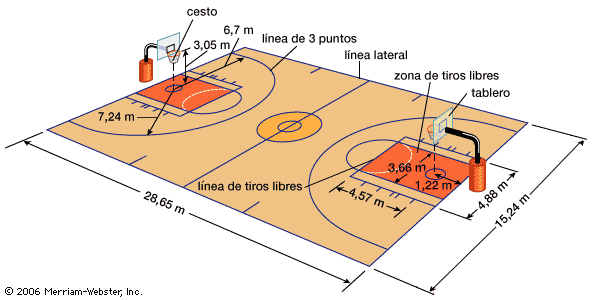 TSAAFD IES ROSALEDA 2010 / 2012: MEDIDAS CAMPO BALONCESTO
