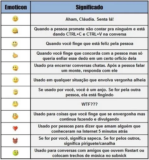 x tudo pop ! •: Significado dos emoticons