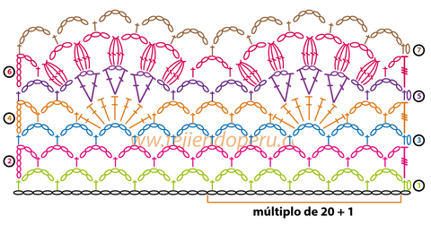 Tutorial: cenefa o puntilla tejida a crochet | Tejidos | Pinterest ... Tutorial: cenefa o puntilla tejida a crochet | Tejidos | Pinterest ...