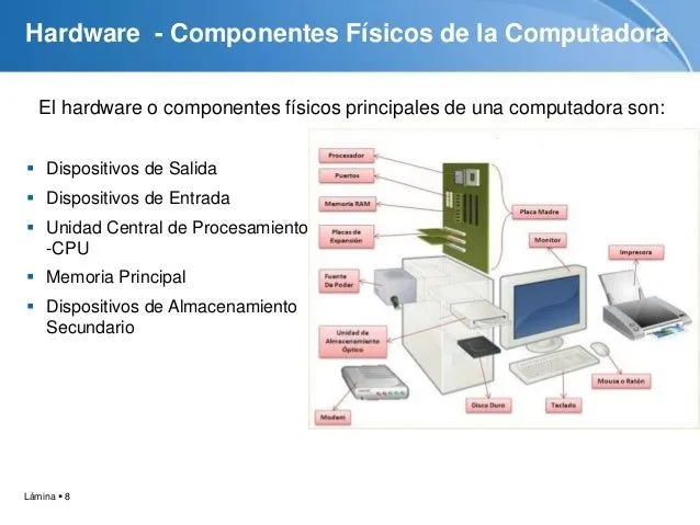 tutorial-la-computadora-8-638. ...