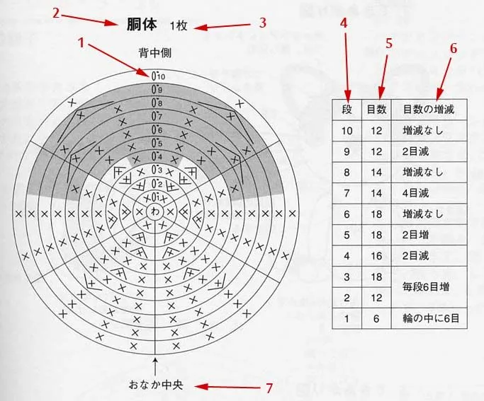 Tutorial para leer patrones de amigurumi en japonés | Momochi ...