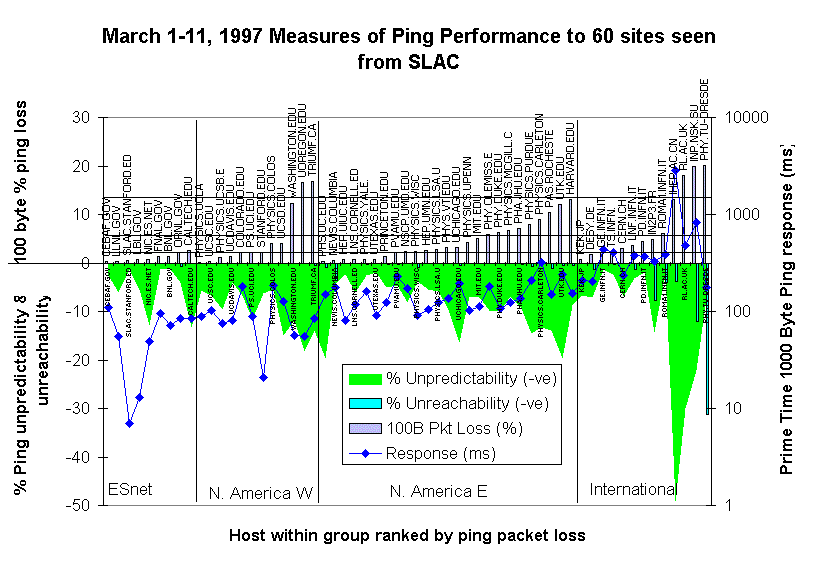 Tutorial on Internet Monitoring and PingER at SLAC Tutorial on Internet Monitoring and PingER at SLAC