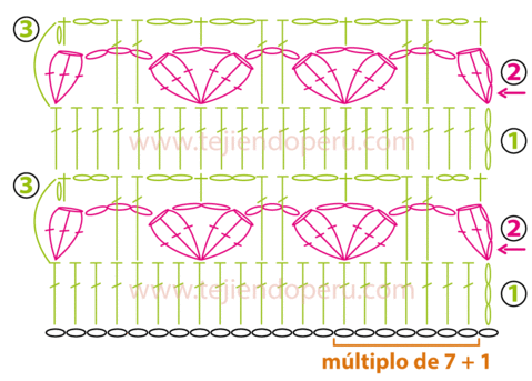 Tutorial: punto fantasía con corazones en relieve tejido a crochet ...