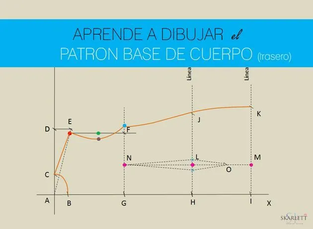 Tutoriales Corte y confección / Couture on Pinterest | Costura ...