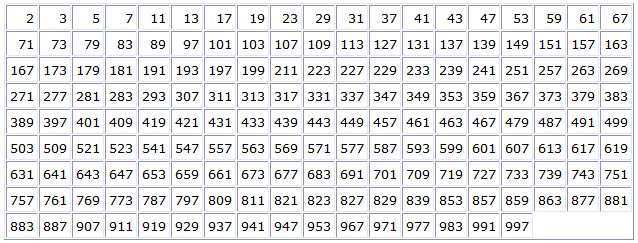 Tutoriales JAVA: Java básico 064. Función, calculando números primos.