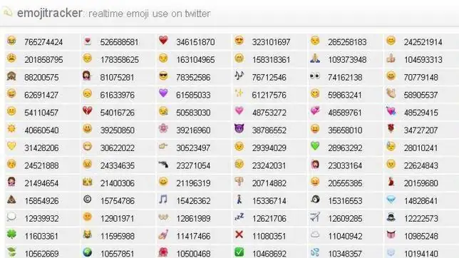 twitter - Una web calcula en tiempo real los «emojis» más ... twitter - Una web calcula en tiempo real los «emojis» más ...