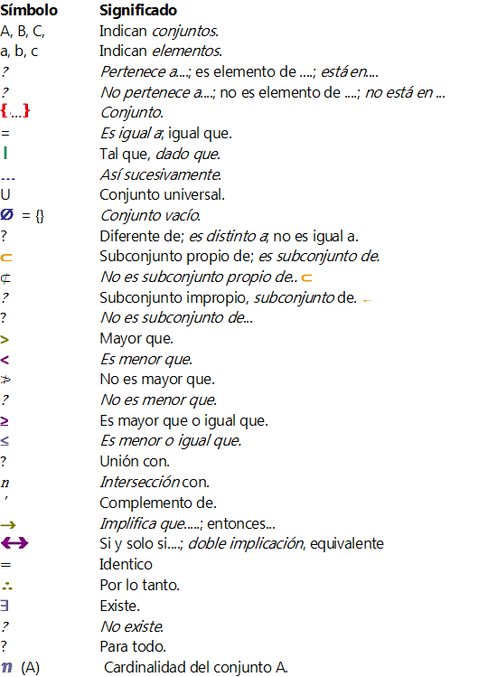 U1 CONJUNTOS