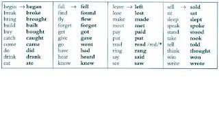 UAP Enfermeria Inglés 2: Lista de verbos irregulares UAP Enfermeria Inglés 2: Lista de verbos irregulares