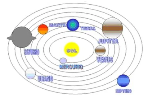 UD 1: LA TIERRA Y LA LUNA | Todo Primaria