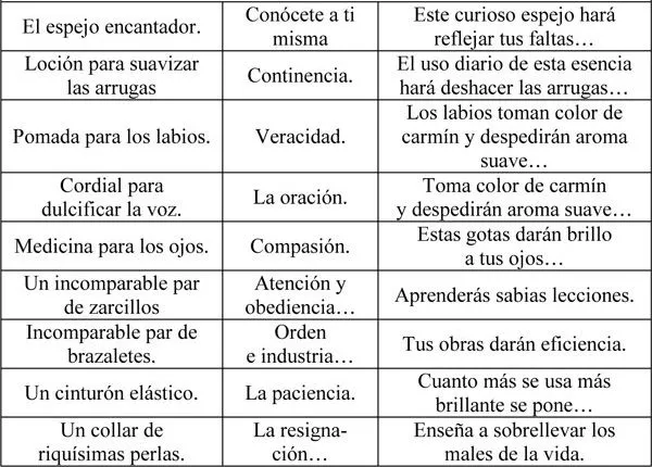 Ultima década - LAS FEAS SE VAN AL CIELO Y LAS BONITAS AL INFIERNO ... Ultima década - LAS FEAS SE VAN AL CIELO Y LAS BONITAS AL INFIERNO ...