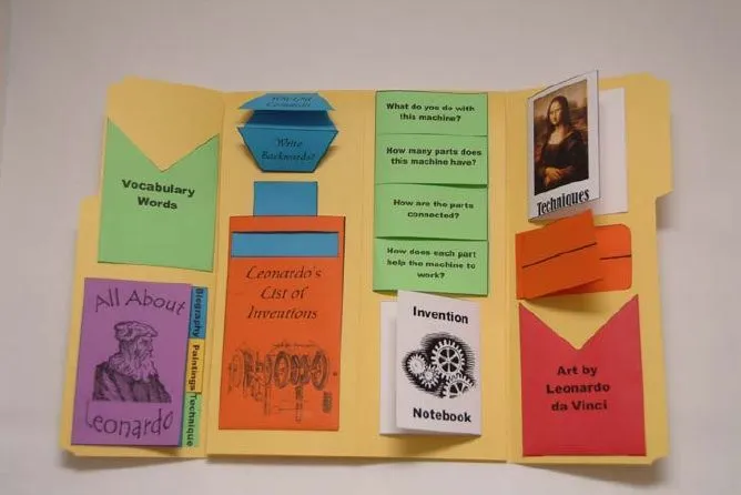 lapbook ( Libros solapa), interesante propuesta para presentar ... lapbook ( Libros solapa), interesante propuesta para presentar ...