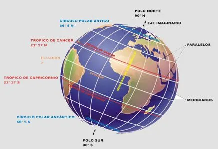 El globo terráqueo con sus partes - Imagui
