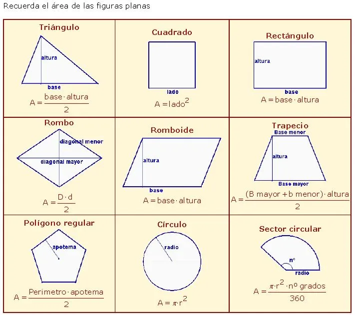 UNIDAD 9: Cuerpos geométricos | Matesafa