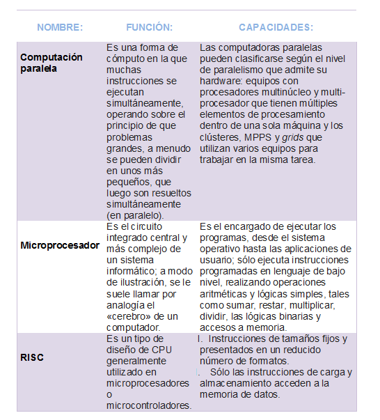 UNIDAD 5. CUADRO COMPARATIVO Y ESQUEMA | TRABAJOS: ARQUITECTURA DE ...