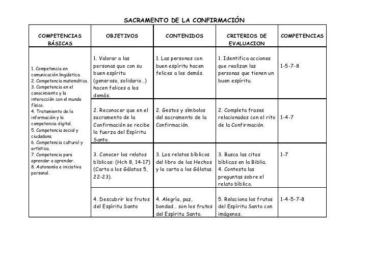Unidad didáctica los sacramentos