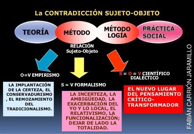 Unidad 3 1 sujeto objeto