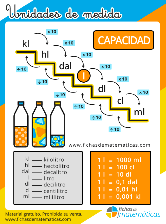Unidades de capacidad - Fichas de matemáticas Unidades de capacidad - Fichas de matemáticas