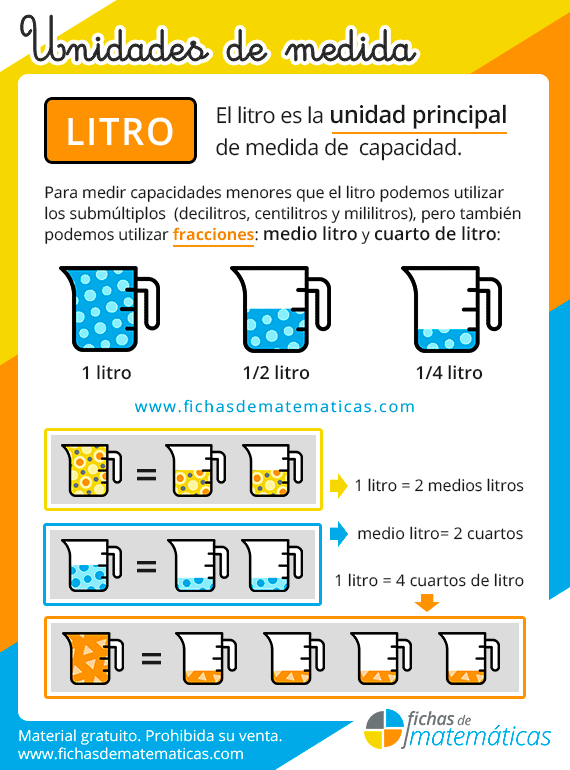 Unidades de capacidad - Fichas de matemáticas Unidades de capacidad - Fichas de matemáticas
