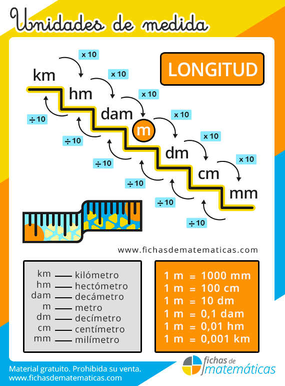Unidades de longitud - Fichas de matemáticas Unidades de longitud - Fichas de matemáticas
