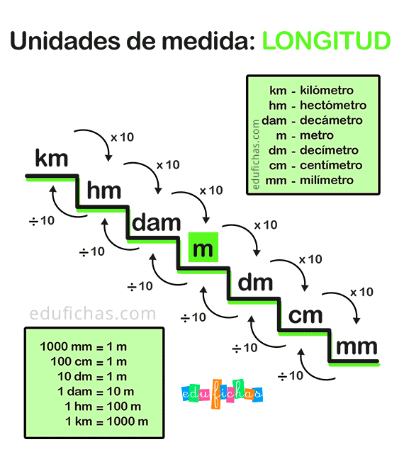 Unidades de Medida. Ejercicios con Litros, Metros y Kilos.【pdf】 Unidades de Medida. Ejercicios con Litros, Metros y Kilos.【pdf】