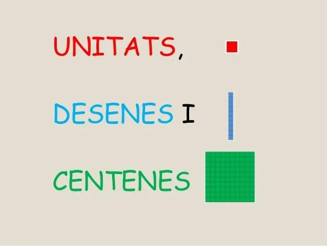 Unitats,desenes i centenes