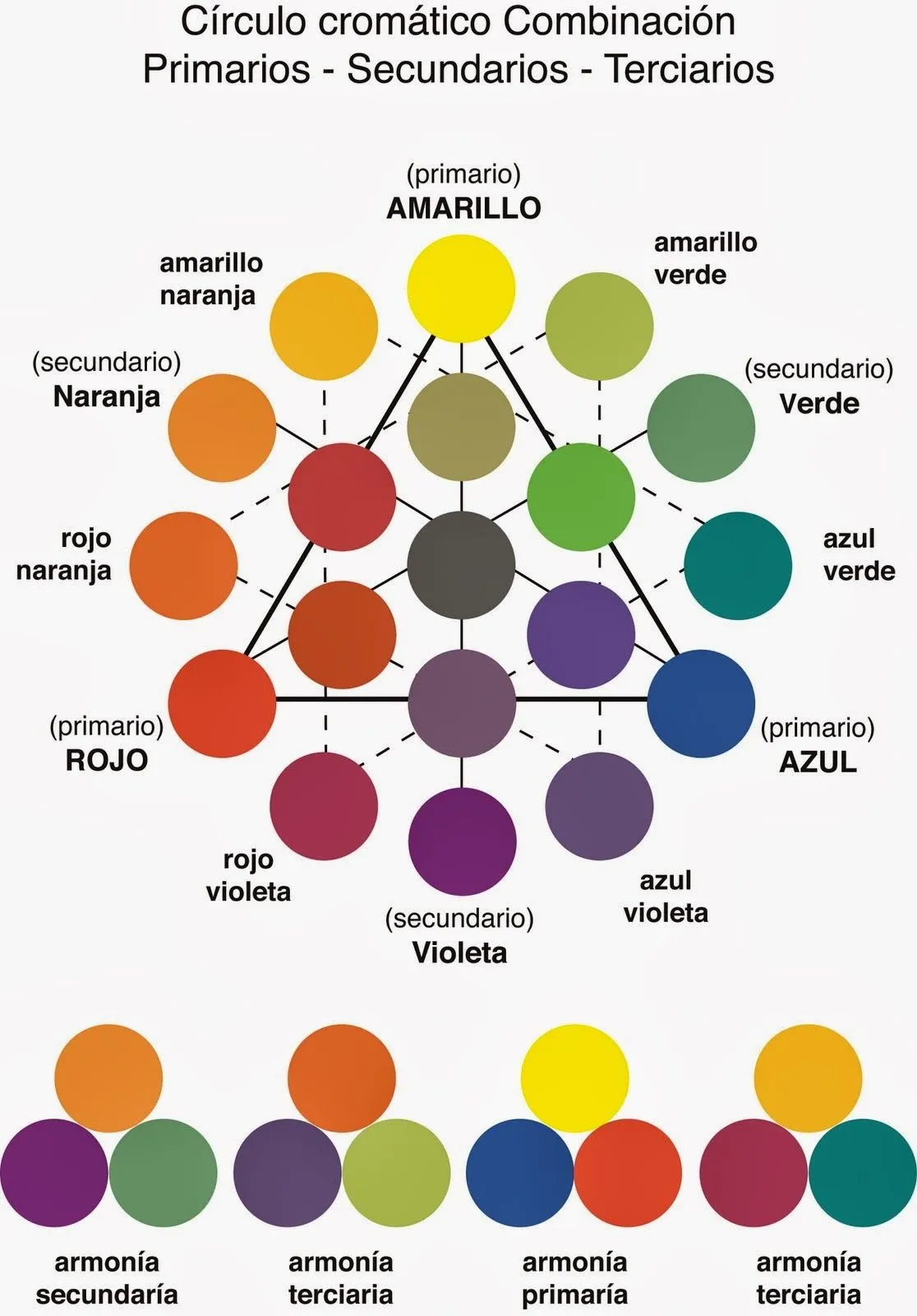 Circulo cromatico peluqueria - Imagui