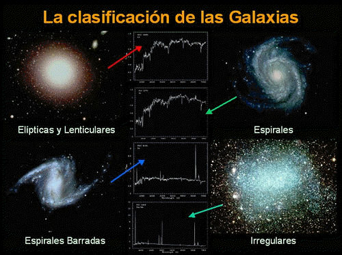 Universo y Sistema Solar