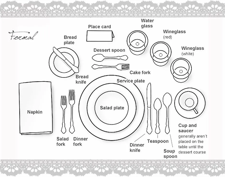 unoconlamusica: ETIQUETA DE MESA Y CUBIERTOS- PROTOCOLO unoconlamusica: ETIQUETA DE MESA Y CUBIERTOS- PROTOCOLO