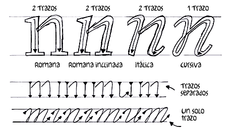 UnosTiposDuros > Manos a la obra > Taller de tipografía digital. 2 ...