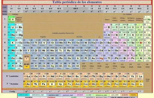 El Ununseptio, confirmado como nuevo elemento de la tabla ...