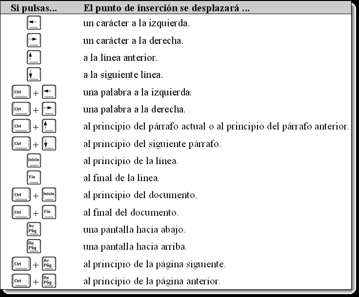 Usando el teclado | Procesador de textos en la enseñanaza