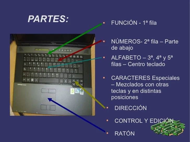 usar-el-teclado-de-un-porttil- ...