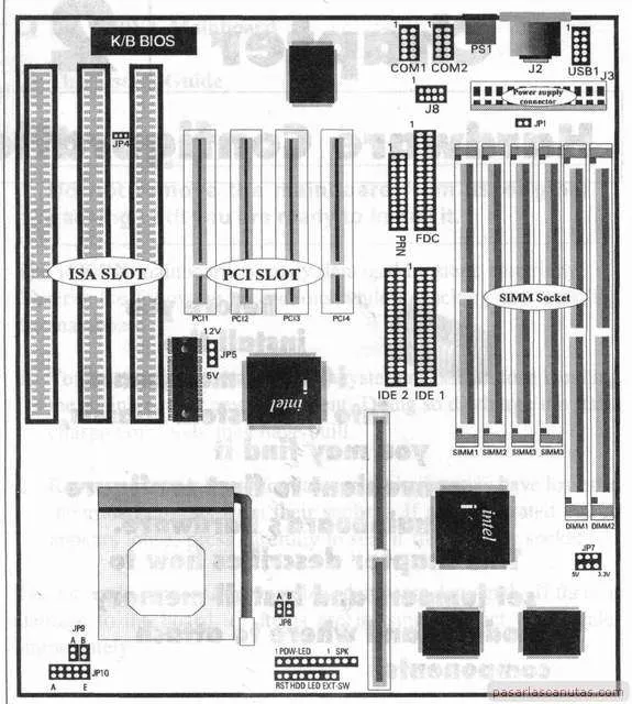 Puede tener USB mi PC?