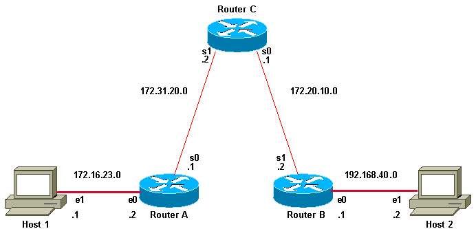Using the Extended ping and Extended traceroute Commands - Cisco Using the Extended ping and Extended traceroute Commands - Cisco