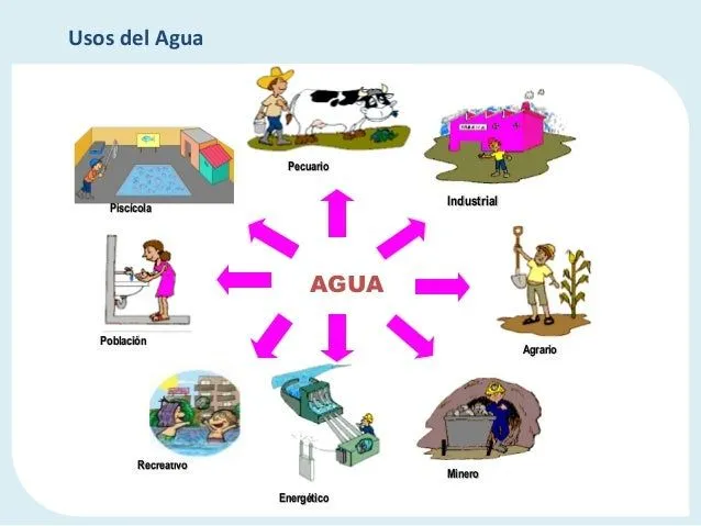 uso-de-agua-con-fines- ...