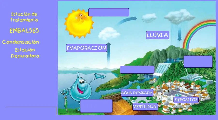 Dibujos de ahorro de agua - Imagui