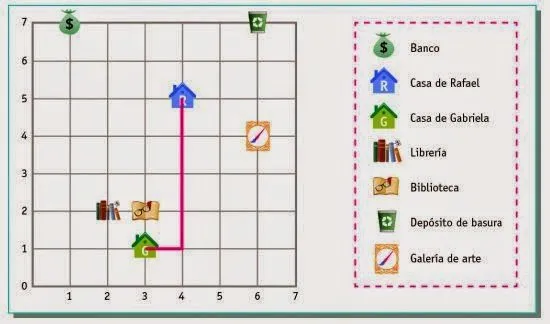 Que es el plano cartesiano para primaria - Imagui
