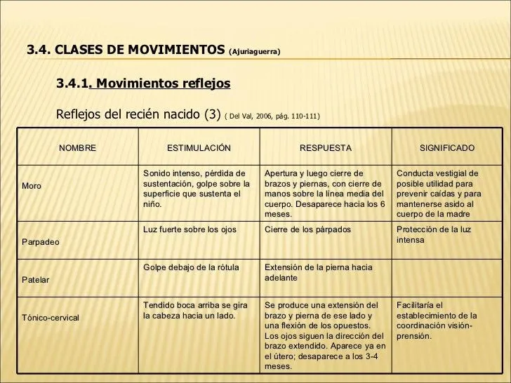 Ut 3 Desarrollo Motor