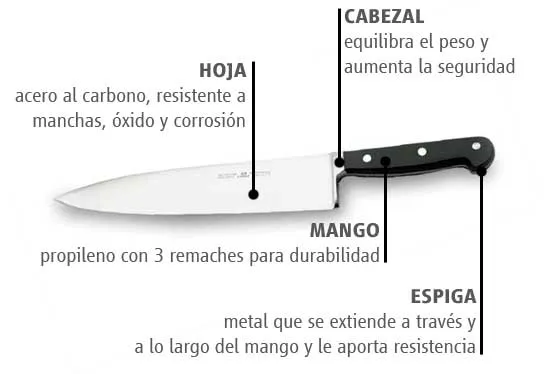 Utensilios de cocina III: los cuchillos | CreatiVegan.net