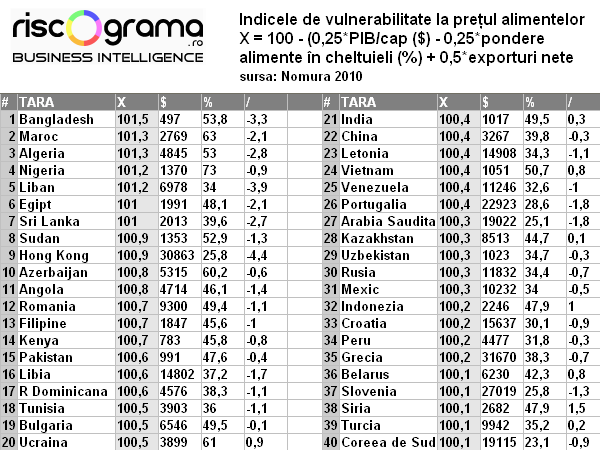 Un vallekano en Rumania / Un vallekan în România: Rumania, numero ... Un vallekano en Rumania / Un vallekan în România: Rumania, numero ...