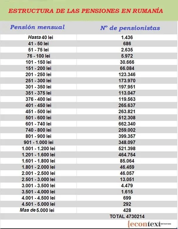 Un vallekano en Rumania / Un vallekan în România: El 96% de los ... Un vallekano en Rumania / Un vallekan în România: El 96% de los ...