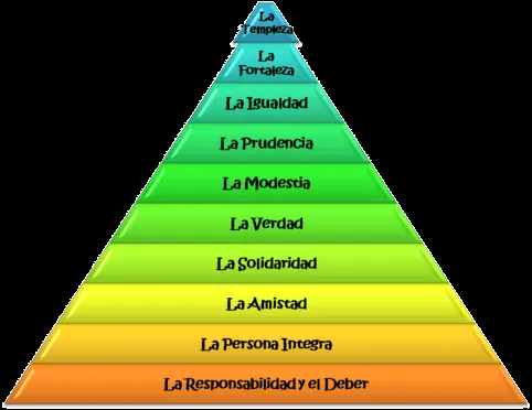 Valores Humanísticos