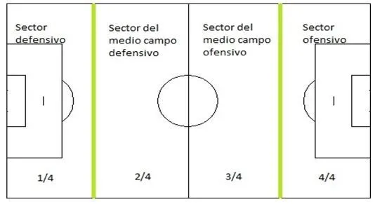 Variables que consideran los directores técnicos para la toma de ...