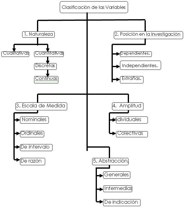 Las Variables: Definición con Ejemplo (página 2) - Monografias.com